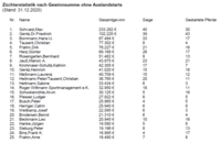 Züchter ohne Auslandstarts Züchter ohne Auslandstarts